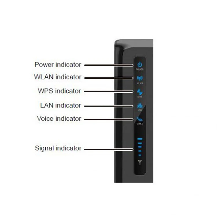 Открыл huawei E5172 E5172s 22 4G LTE Беспроводной Router.4G Cpe Поддержка RJ11 с RJ45|Модемы| |