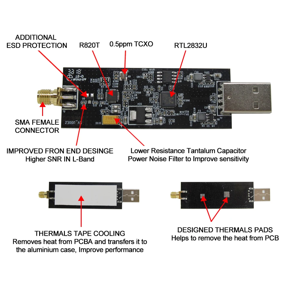 USB2.0 RTLSDR 0.5PPM TCXO RTL2832U ТВ тюнер Палка AM FM NFM DSB LSB SW определенная радио SDR сканер