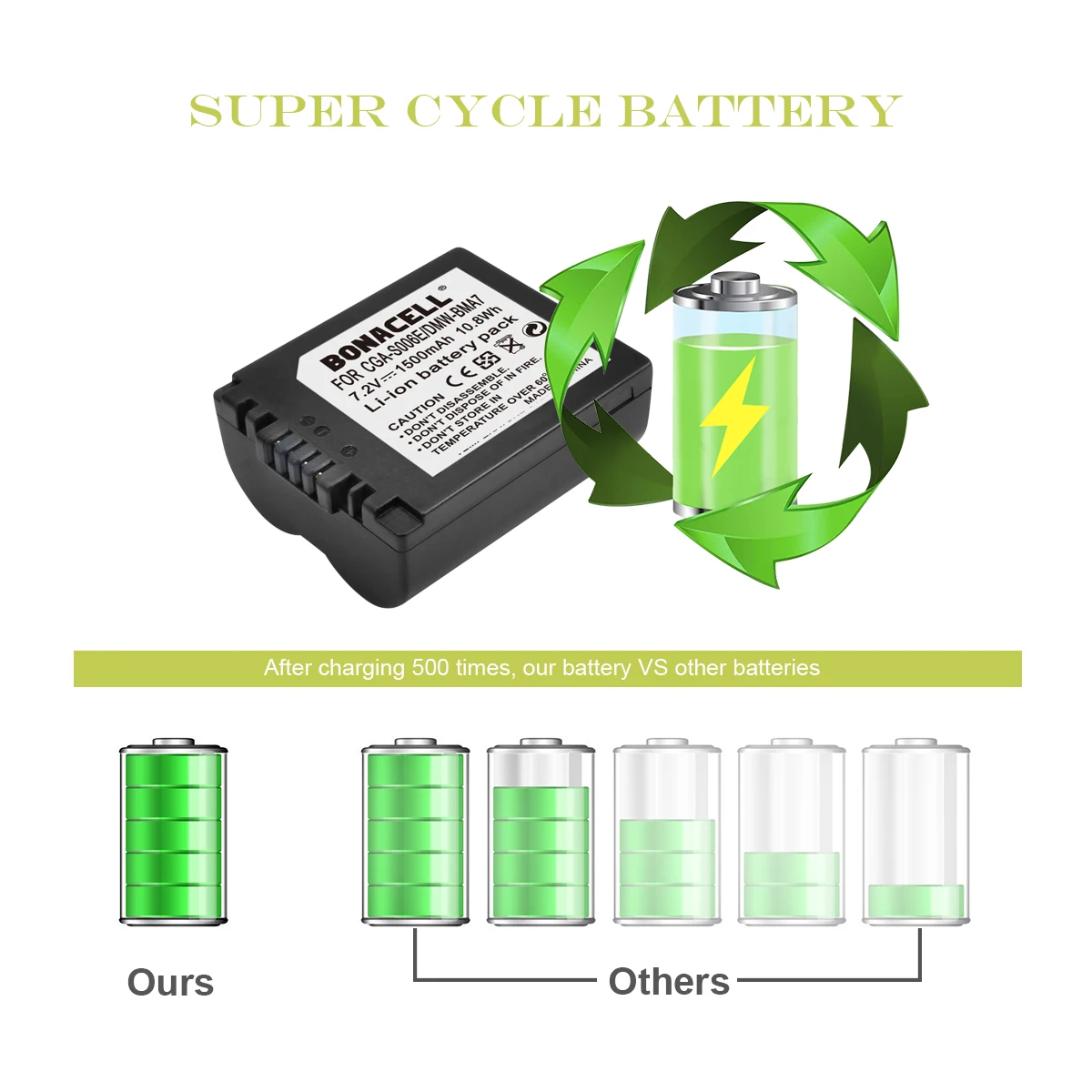 Bonacell 1500 мА/ч, CGA-S006 CGR CGA S006E S006A S006 DMW-BMA7 Камера Батарея+ Зарядное устройство для цифрового фотоаппарата Panasonic DMC FZ7 FZ8 FZ18 FZ28 FZ50 L50