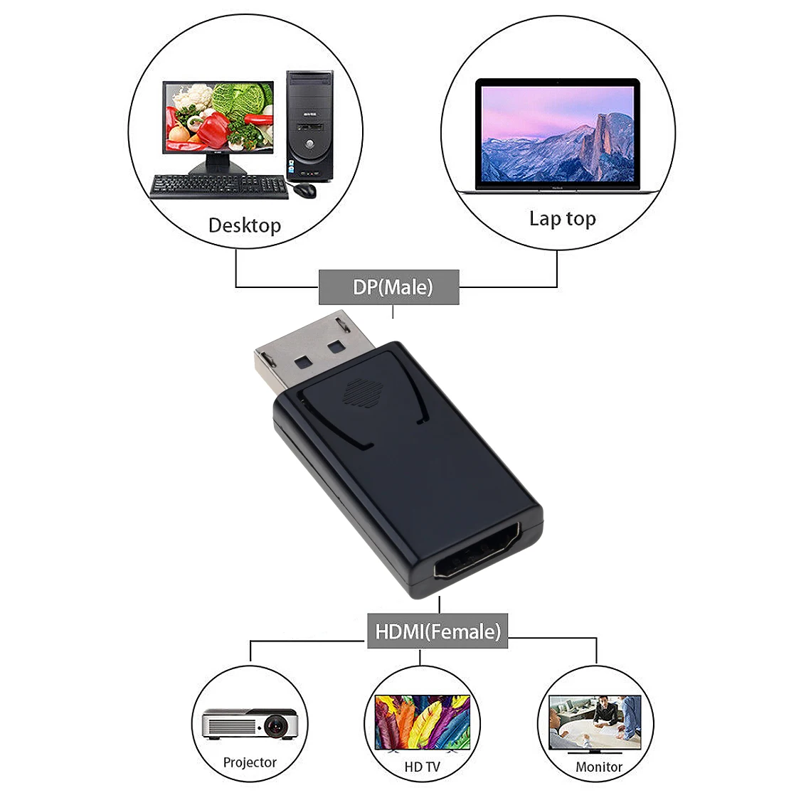 KEBIDU 20 контактный DP штекер HDMI 1080p гнездовой конвертер Кабельный адаптер видео