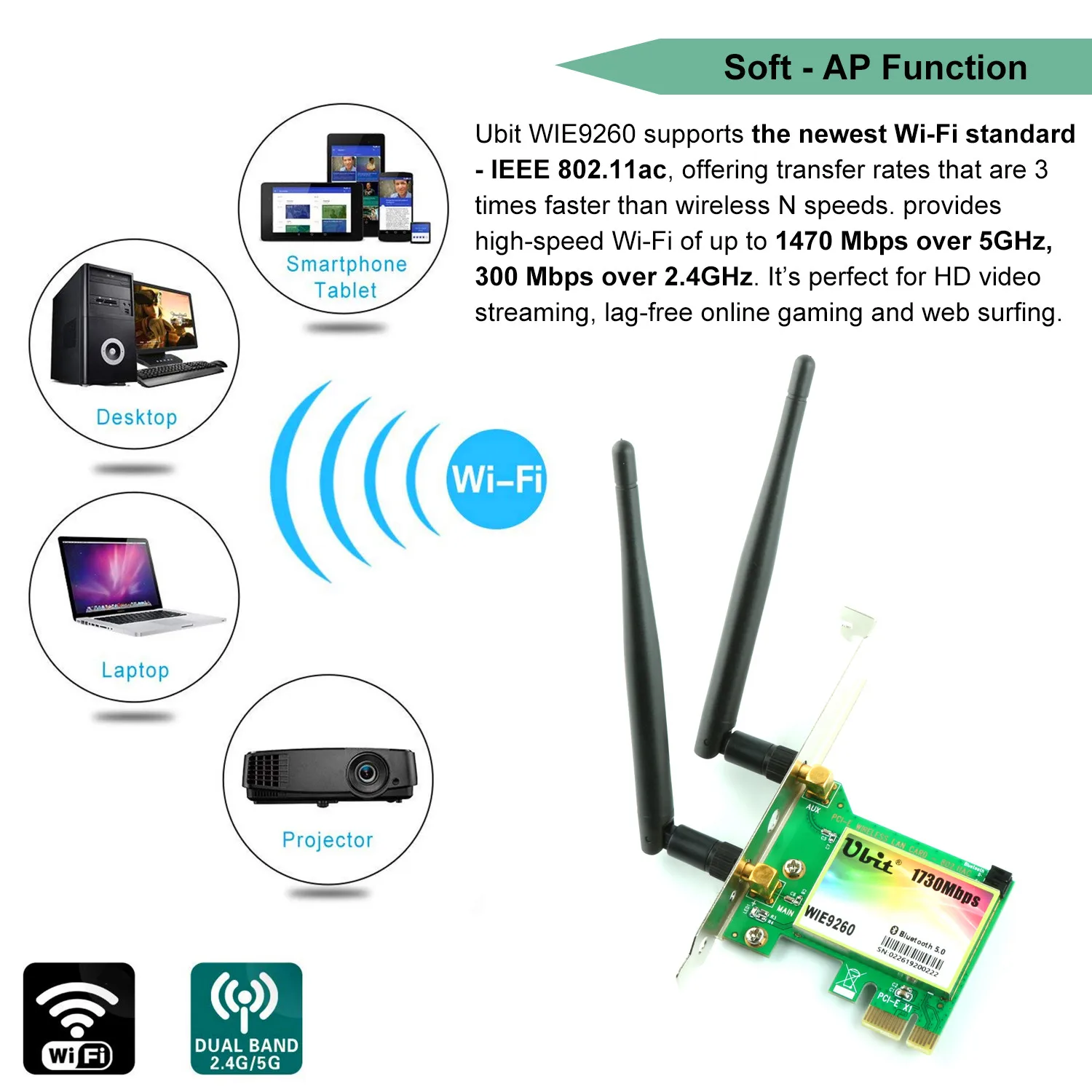 Ubit WiFi карта AC 1730 Мбит/с Bluetooth 5 0 Двухдиапазонная беспроводная сетевая 9260 PCIe