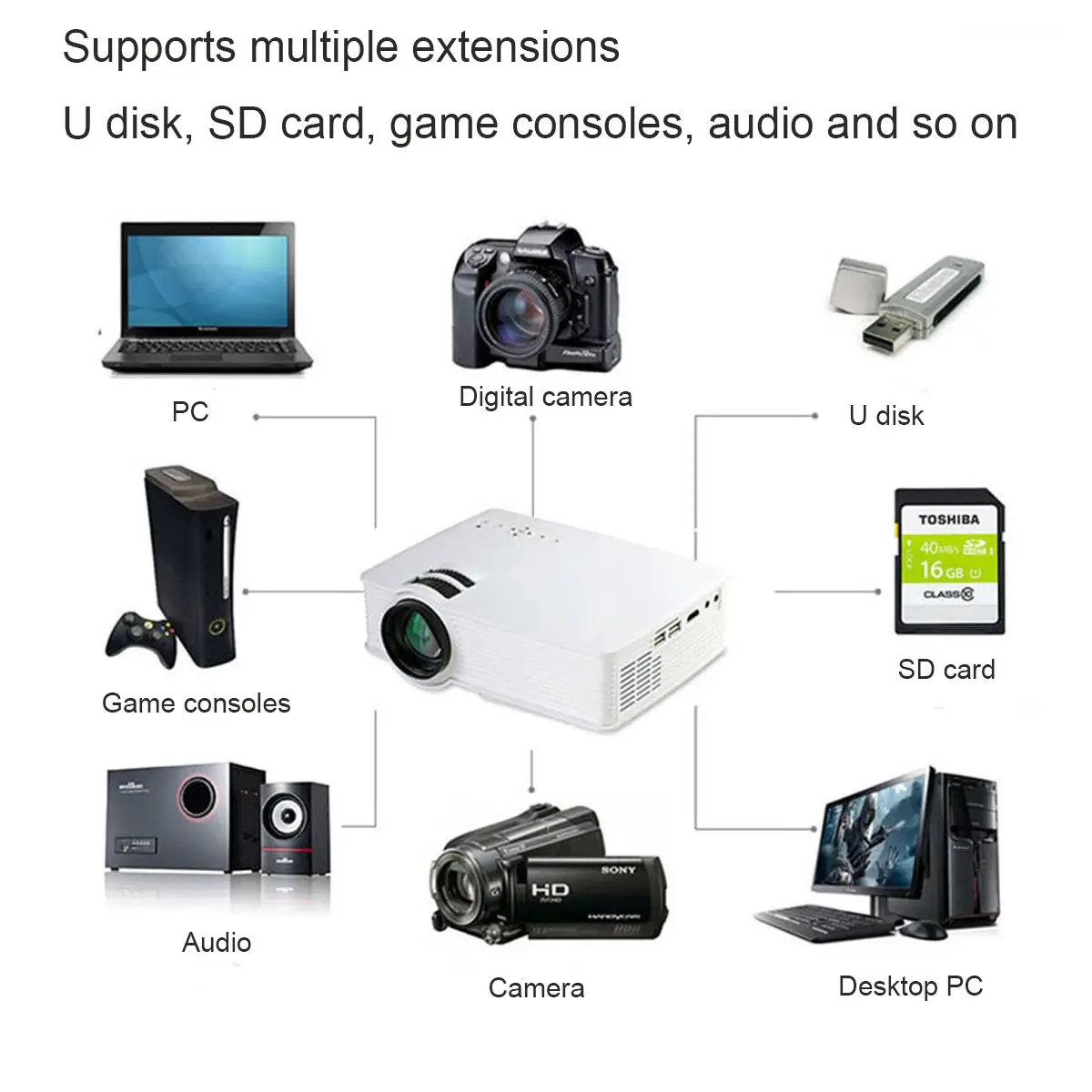 Thinyou GP-9 White Wifi version LED Projector 3000 Lumens 1080p Full HD Led Projector Digital Home Theater