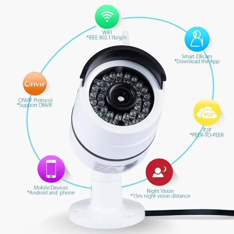 

Wireless WIFI IP Camera 720P/1080P Onvif Phone Remote Control Waterproof Mobile Detection Security Surveillance Video Recorder