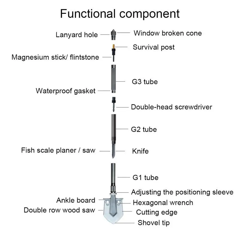 Многофункциональная Инженерная лопата, железная лопата, корень, складная лопата для выживания с киркой/мотыгой/пилой/ножом, инструмент для улицы