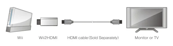 Адаптер преобразователь OSTENT CVID в HDMI 3 5 мм аудио Full HD 720P 1080P для игр Wii|converter output|adapter