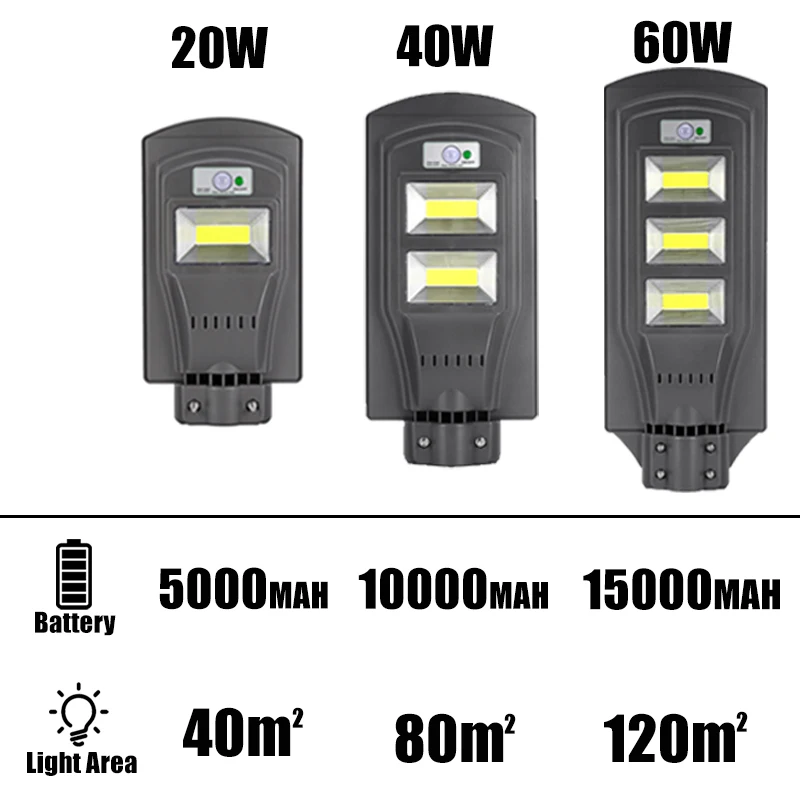 Smuxi IP65 Водонепроницаемый 20 Вт/40 Вт 60 Вт светодиодный Солнечный настенный уличный светильник с датчиком движения PIR наружный настенный светильник солнечный садовый светильник