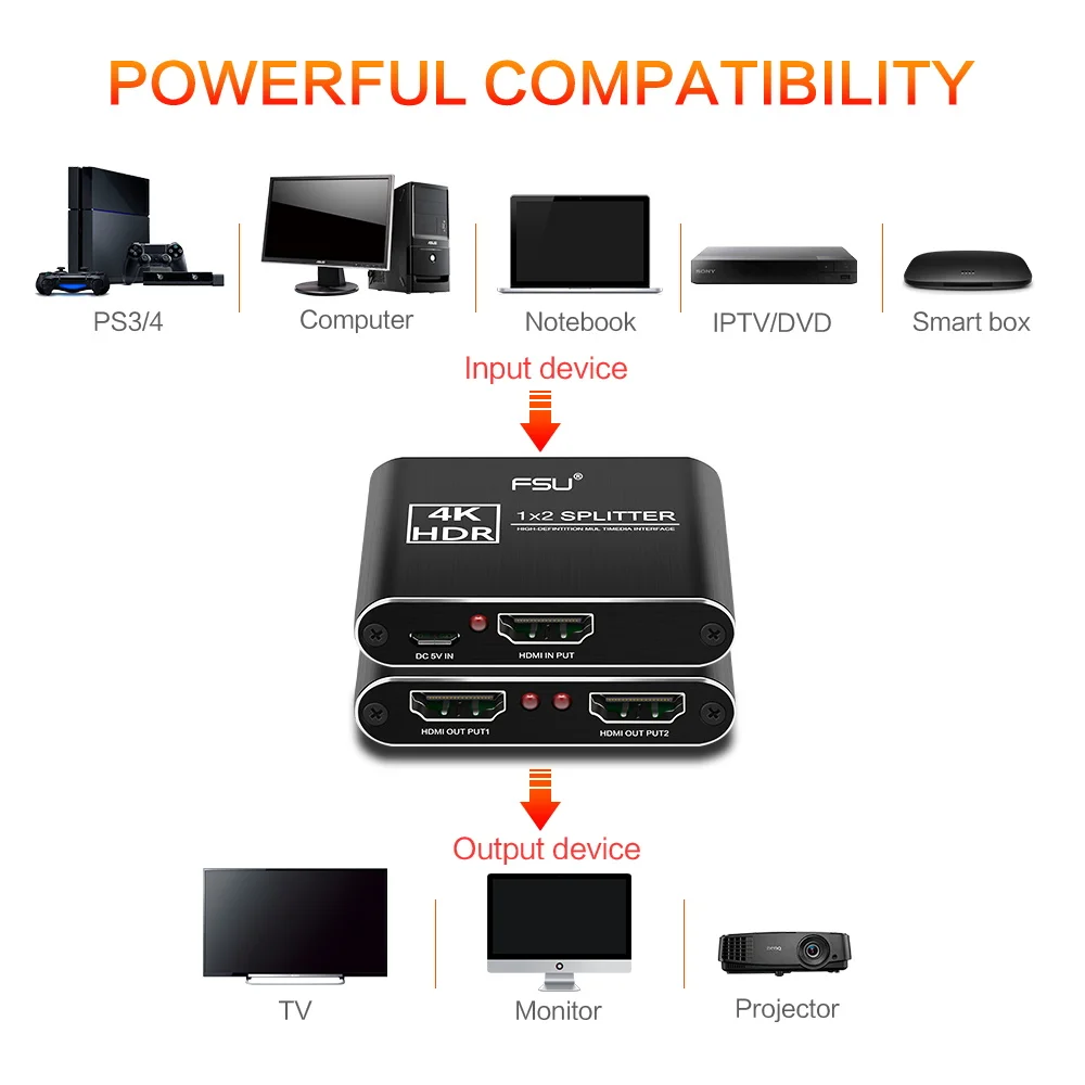 1 в 2 выхода HDMI разделитель 4K 3D HDCP Full HD видео переключатель разделенный усилитель