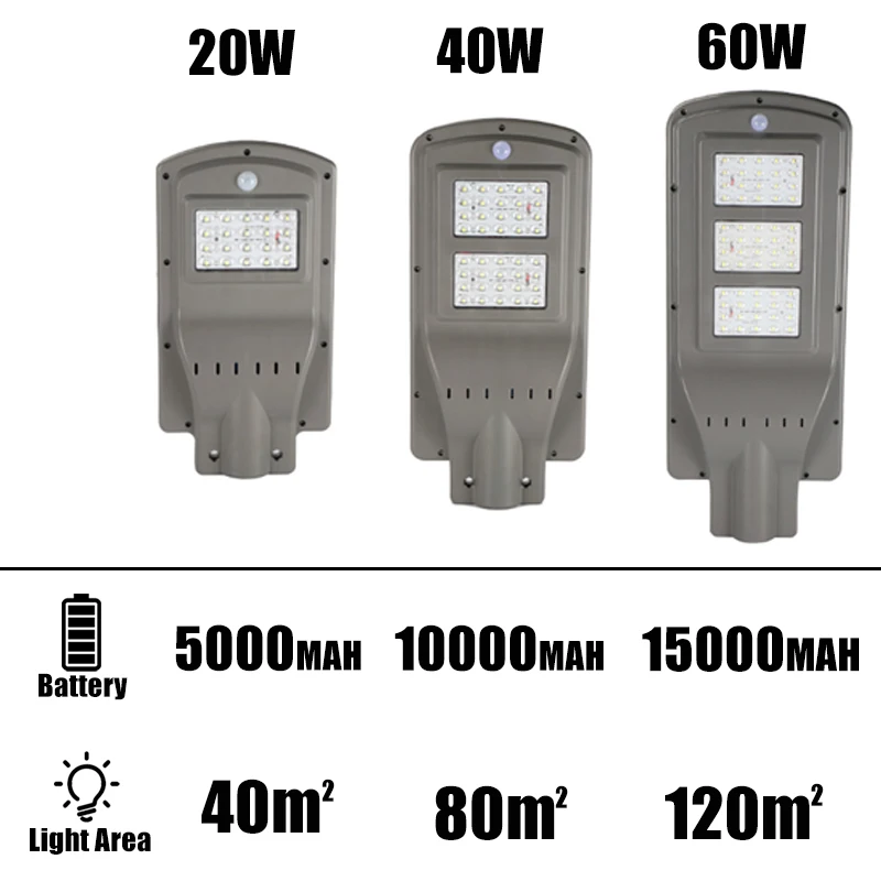 20 Вт/40 Вт/60 Вт Уличный настенный светильник, водонепроницаемый, на солнечных батареях, радар, PIR датчик движения для сада, двора, уличный прожектор