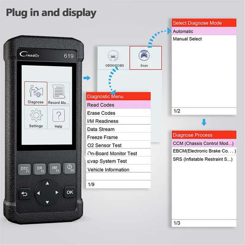 Автомобильный сканер OBD2 CR619 аксессуары для двигателей ABS SRS O2 датчик мониторинга