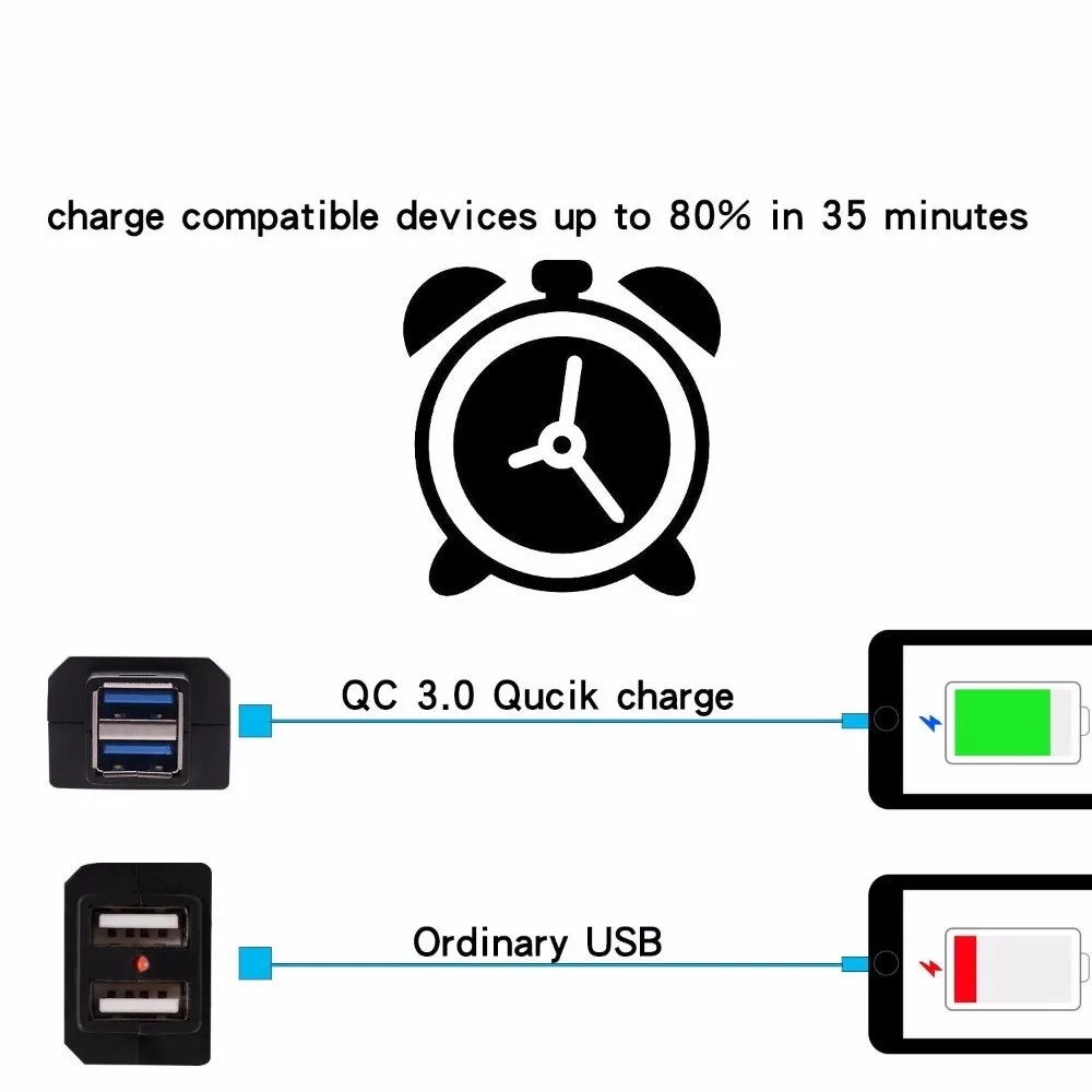 OHANEE QC3.0 Dual USB мотоциклетное зарядное устройство мото быстрое зарядное устройство адаптер мотоцикл 12 В питание для iphone samsung телефон gps