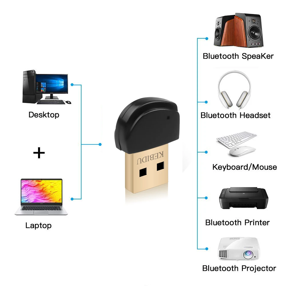 Kebidumei беспроводной USB Bluetooth 5,0 адаптер Bluetooth ключ Музыкальный звуковой приемник адаптер для компьютера ПК ноутбука