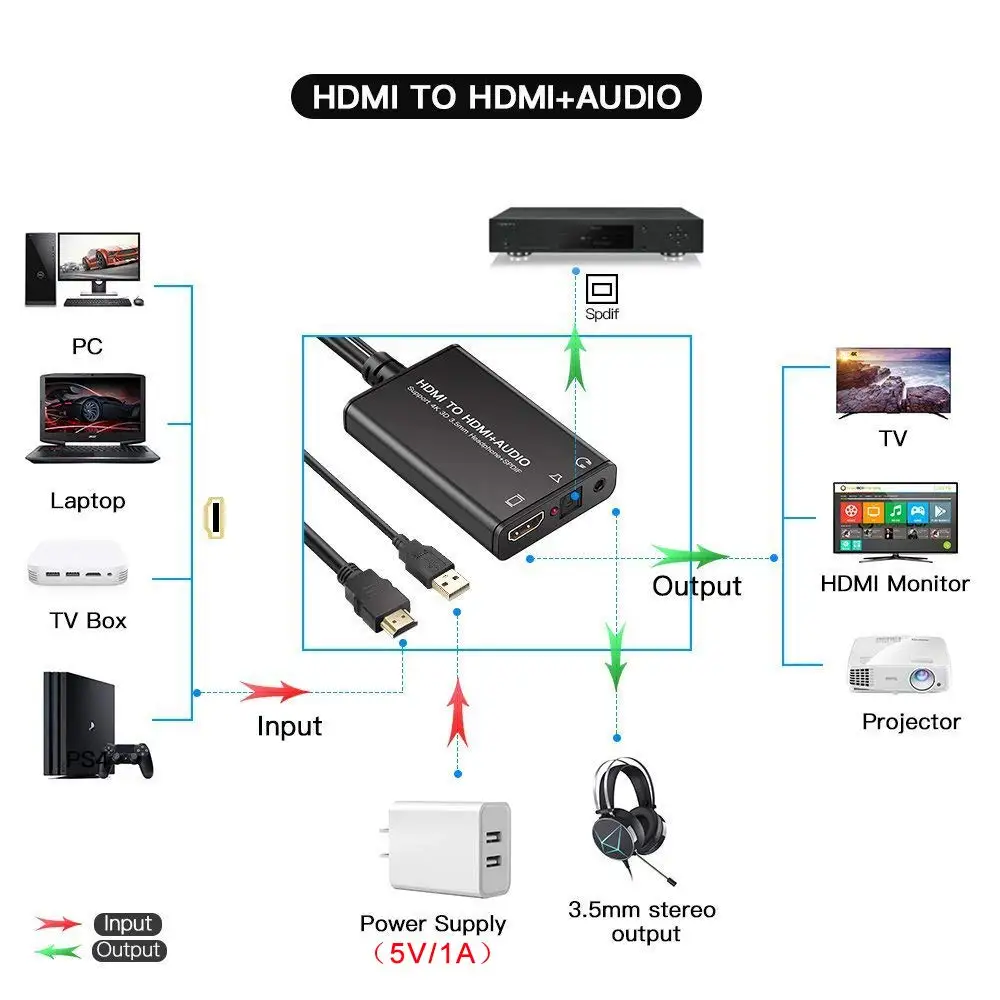 HDMI сплиттер 4K HDMI видео аудио адаптер оптический Toslink SPDIF к HDMI конвертер 3,5 мм разъем для PS4 HDMI аудио экстрактор