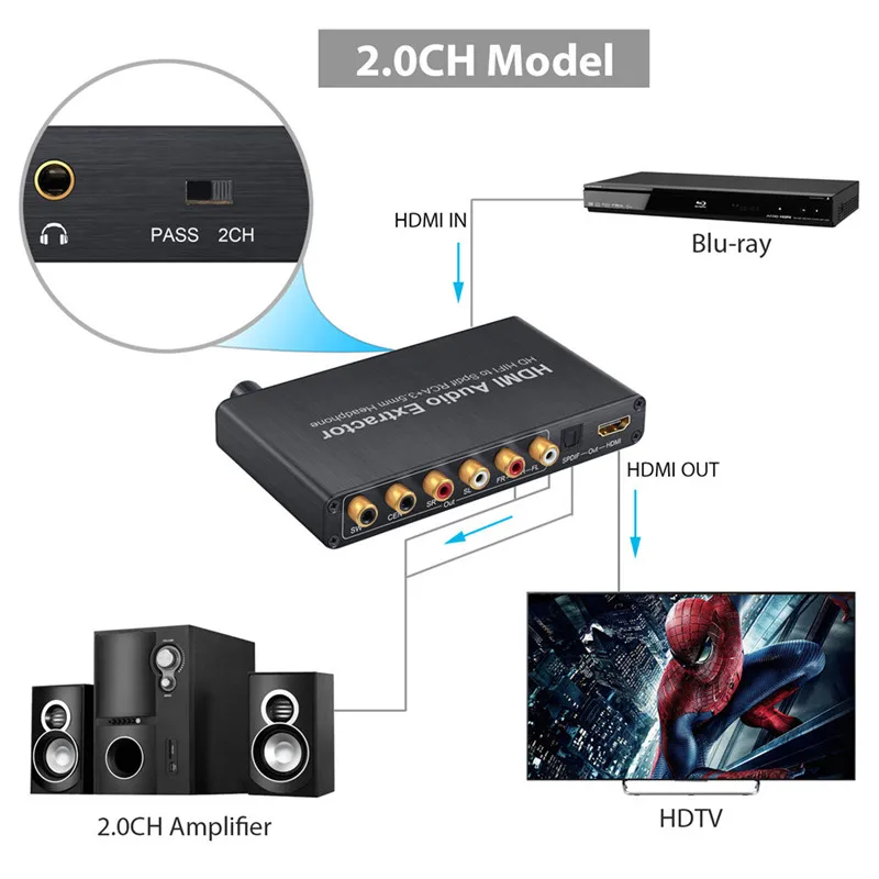 ESYNiC цифро-аналоговый аудио конвертер HDMI аудио экстрактор для Fit Dolby AC-3/DTS 4K 3D сплиттер HDMI к HDMI с оптическим