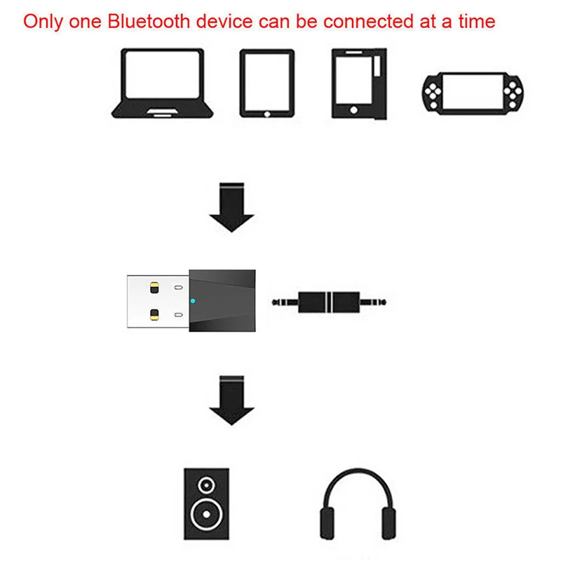 Включающим в себя гарнитуру блютус и флеш накопитель USB 4 2 стерео аудио