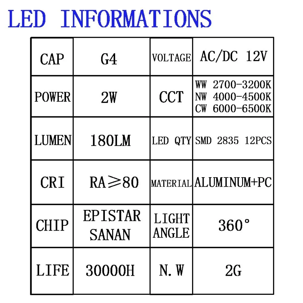 2 Вт Светодиодная лампа G4 AC/DC 12 В AC220 240V SMD 2835 мини светодиодная лампа|Светодиодные