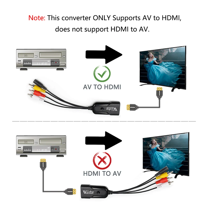 Wiistar RCA av hdmi конвертер адаптер Full HD папа к женскому Мини Композитный CVBS HDMI AV2HDMI