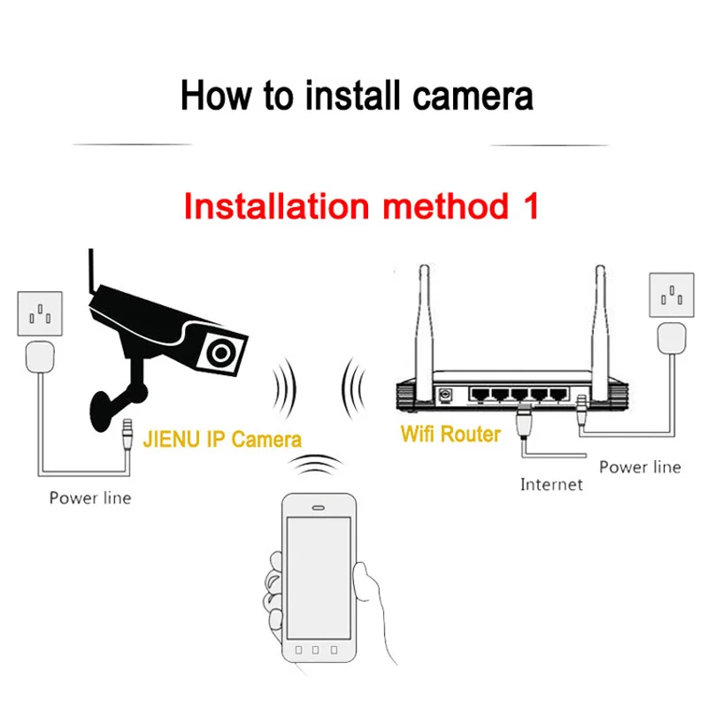 JIENU 720P 960P 1080P ip камера с wifi беспроводная камера видеонаблюдения P2P поддержка карты памяти onvif