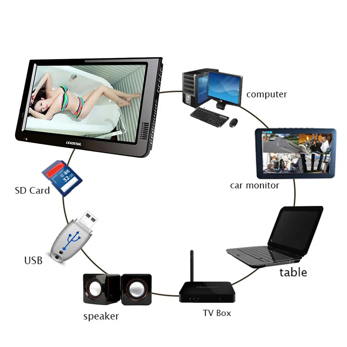  Per Auto portatile Televisione Outdoor Car 16:9 Digitale Analogico Televisione DVB-T/DVB-T2 TFT DA 