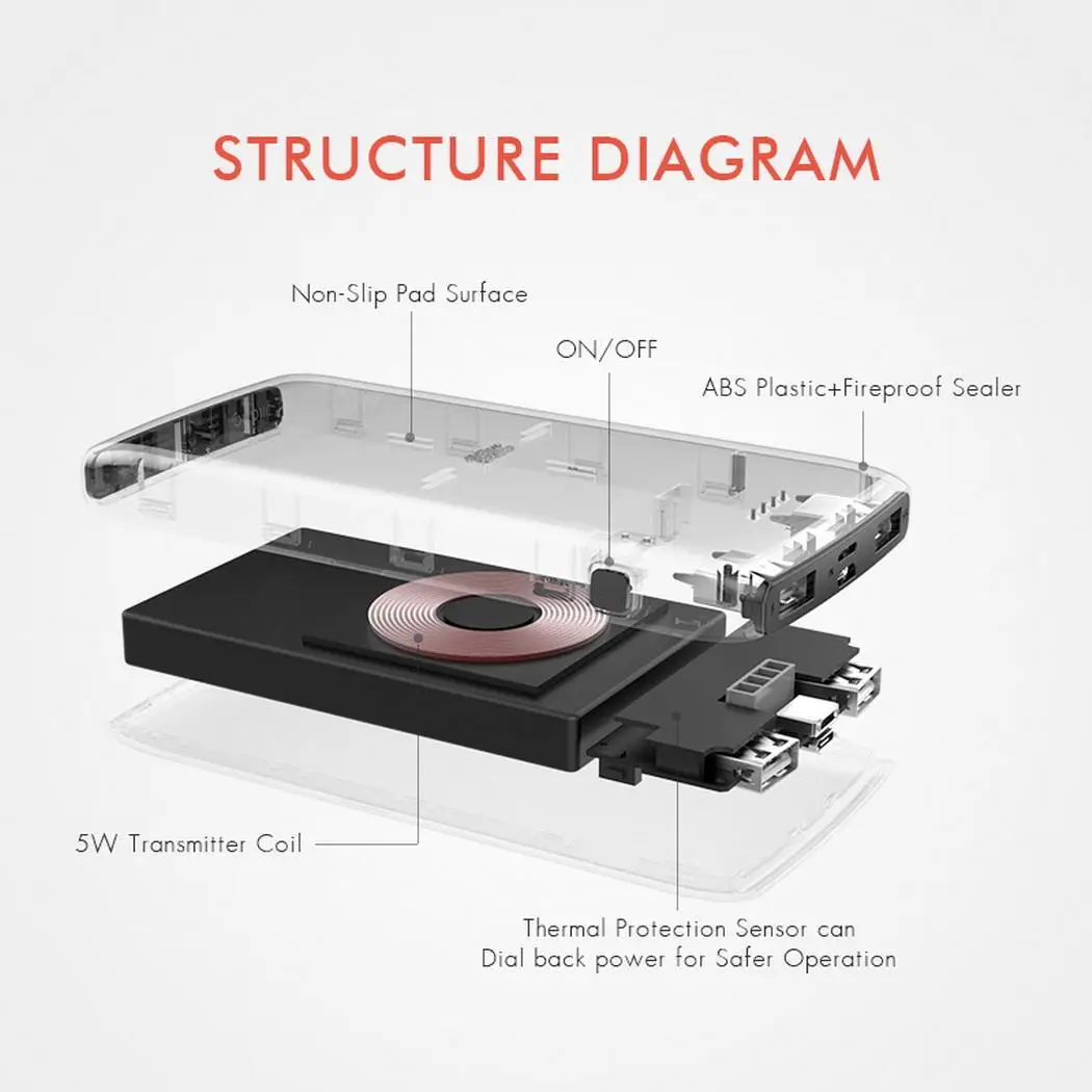 10000mAh Wireless Power Bank Universal Portable Charger Powerbank Pawer Bank Power Supply External Batery Poverbank 10000mAh Wireless Power Bank Universal Portable Charger Powerbank Pawer Bank Power Supply External Batery Poverbank