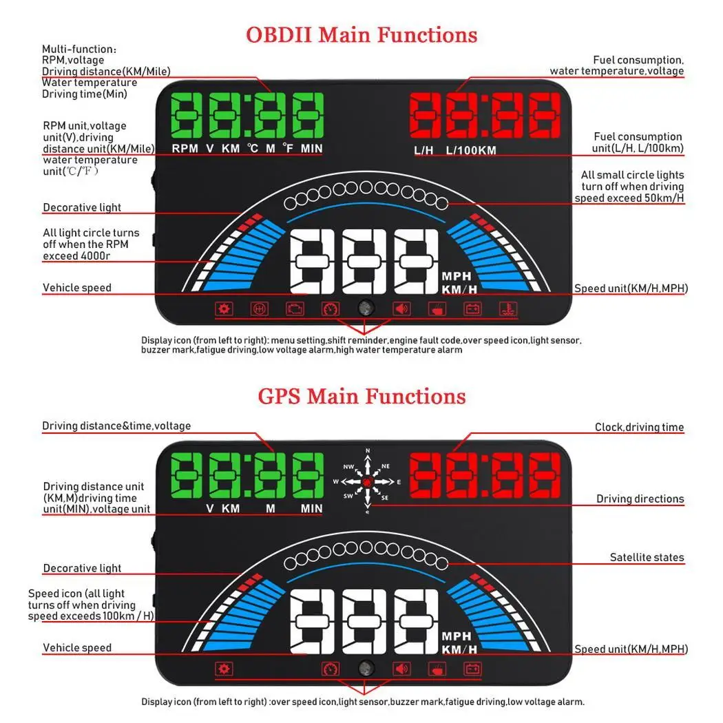  58 ''GPS HUD Auto Head Up Display OBD 2 Auf-Board Computer hud Display Auto Elektronik Auto GPS tac