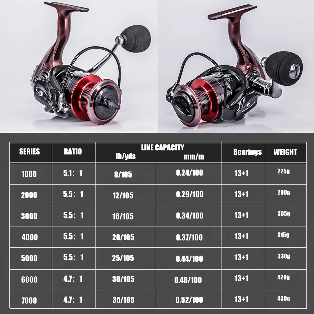HOT High Quality 13+1bb Metal Spool Spinning Reel 5.5:1Bait Folding Rocker Spinning Wheel Fishing Reel Carpa Molinete De Pesca