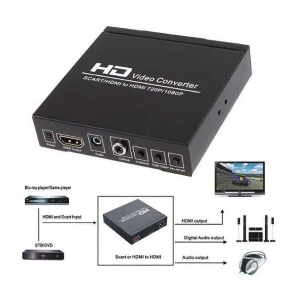 Топ предложения PAL/NTSC SCART и hdmi-hdmi видео конвертер 1080P Upscaler с 3,5 мм и коаксиальный аудио выход для игровой консоли