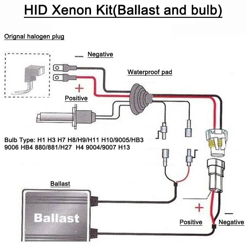 1 комплект ксеноновые H4 Hid Kit 35 Вт 55 H13 Ксеноновые 9004 9007 галогенные и лампы