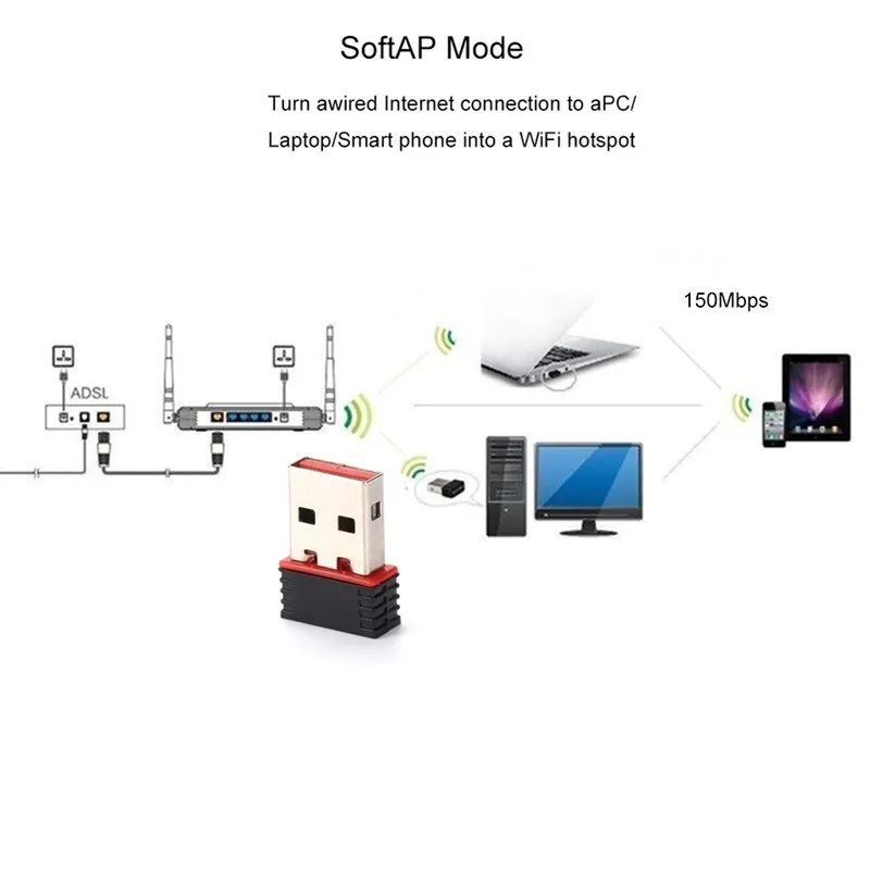 Мини USB 2,0 WiFi ключ Raspberry Pi 3 Model B беспроводной адаптер 802.11n 150 Мбит/с USB WiFi адаптер для Raspberry Pi 3B+/2