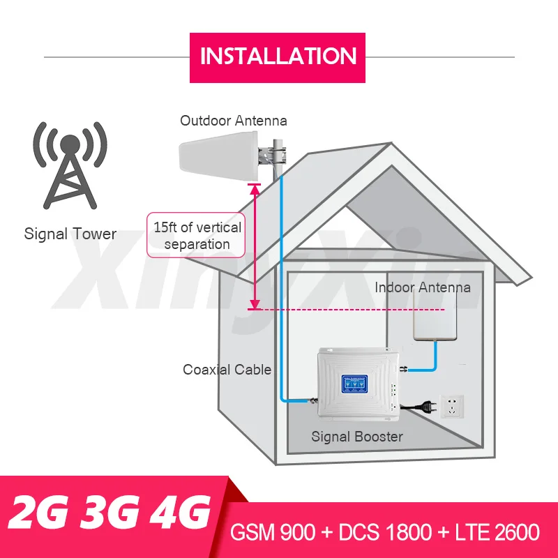 2G 3g 4G Сотовая связь усилитель повторитель сигнала GSM мобильного телефона 900 1800 2600