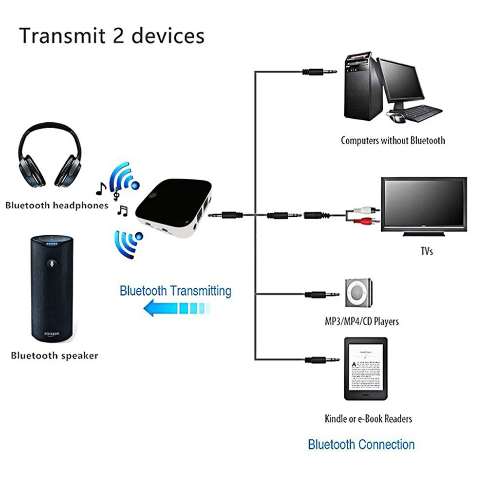 BTI-029 Bluetooth 5,0 аудио Bluetooth передатчик приемник 2 в 1 3,5 мм CSR8670 V5.0 беспроводной Bluetooth адаптер для автомобиля и телевизора