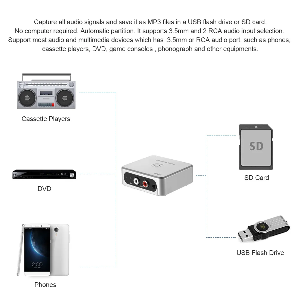 Ezcap аудиозапись музыкальный дигитайзер сохранить в sd-карту USB диск MP3 файл 3,5 мм RCA в портах с пультом дистанционного управления