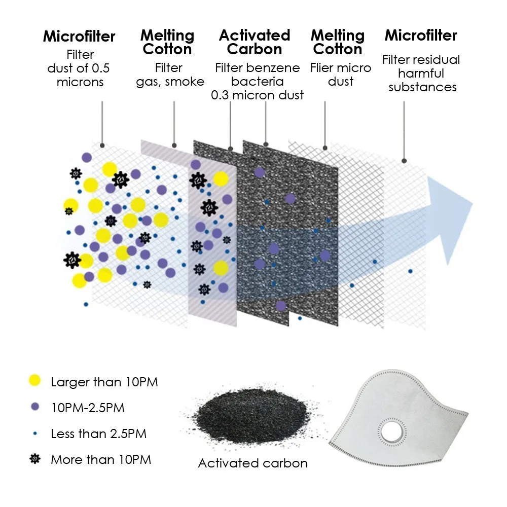 Велосипедная маска для лица с активированным углем с двойным фильтром для лыжного тренировок для бега на открытом воздухе с защитой от пыли, Аксессуары для велосипеда