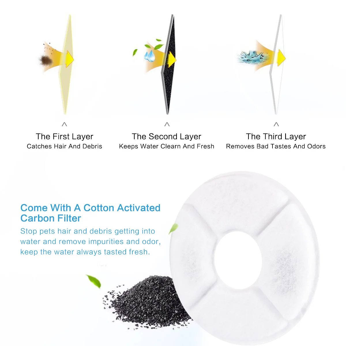 

Carbon Charcoal Filter Dog Water Fountain Accessories Dog Automatic Feeders Dog Supplies Pet Products