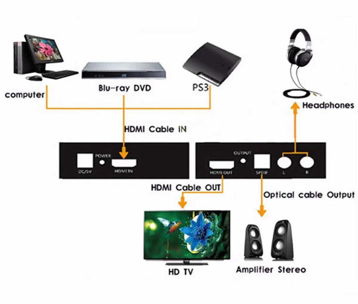 1080P Hdmi к SPDIF Оптический 4K RCA L/R аналоговый аудио экстрактор конвертер