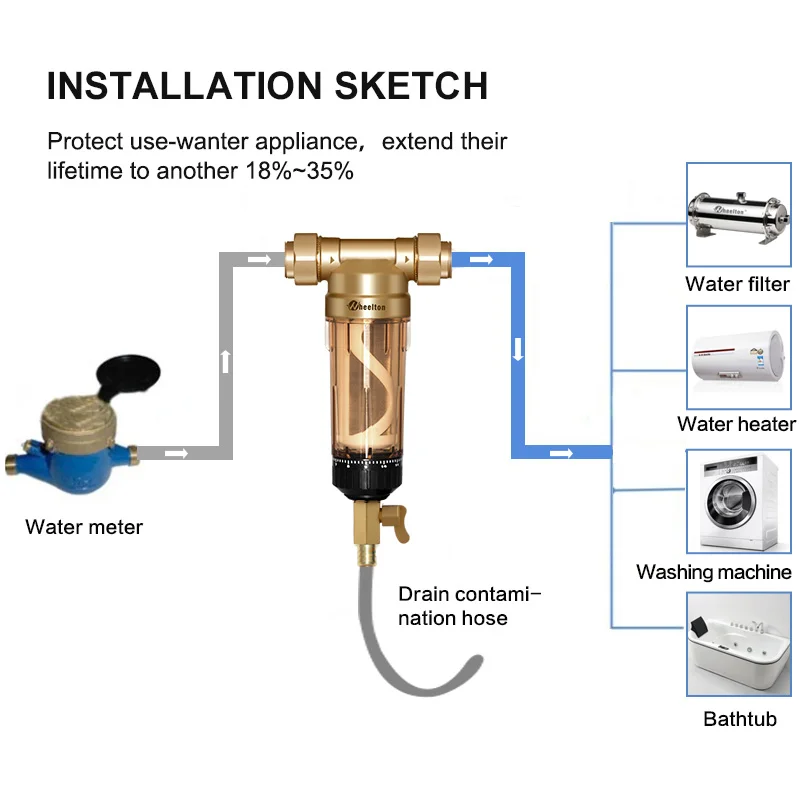 Stainless Steel WWP-02S Water Purifier Pre-Filter,Tap Faucet Filtering Mesh for Home