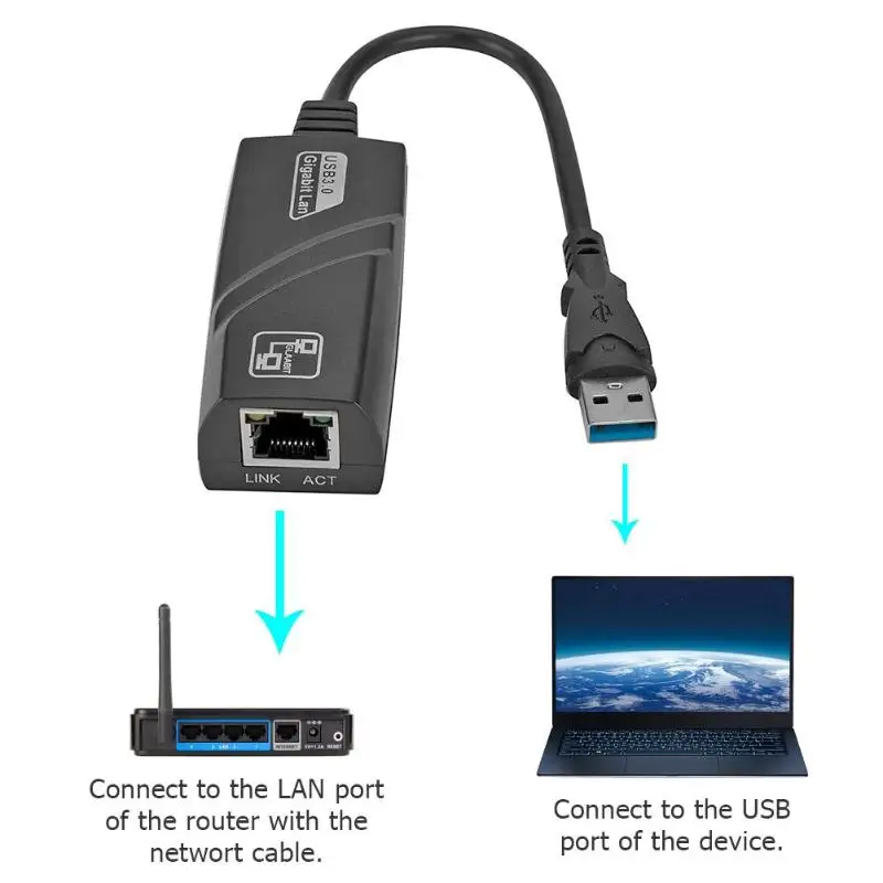 Высокое качество мини USB 3 0 гигабитный Ethernet адаптер к RJ45 Lan сетевая карта для Windows 10