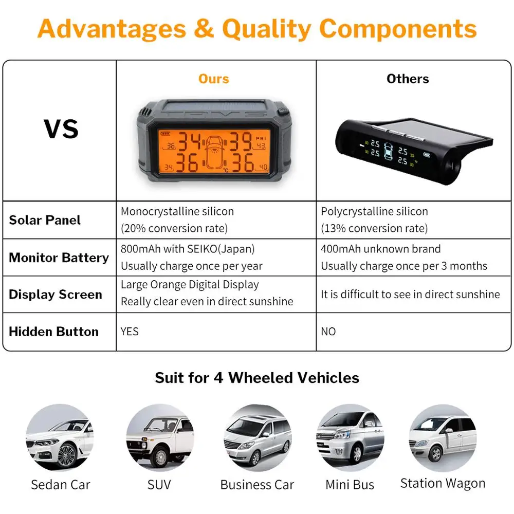 Deelife TPMS датчик давления в шинах Система мониторинга Солнечный автомобильный