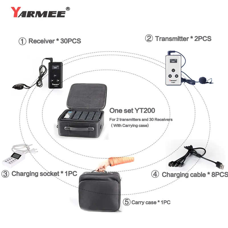 Wireless  Radio Guide system (2 Transmitters +30