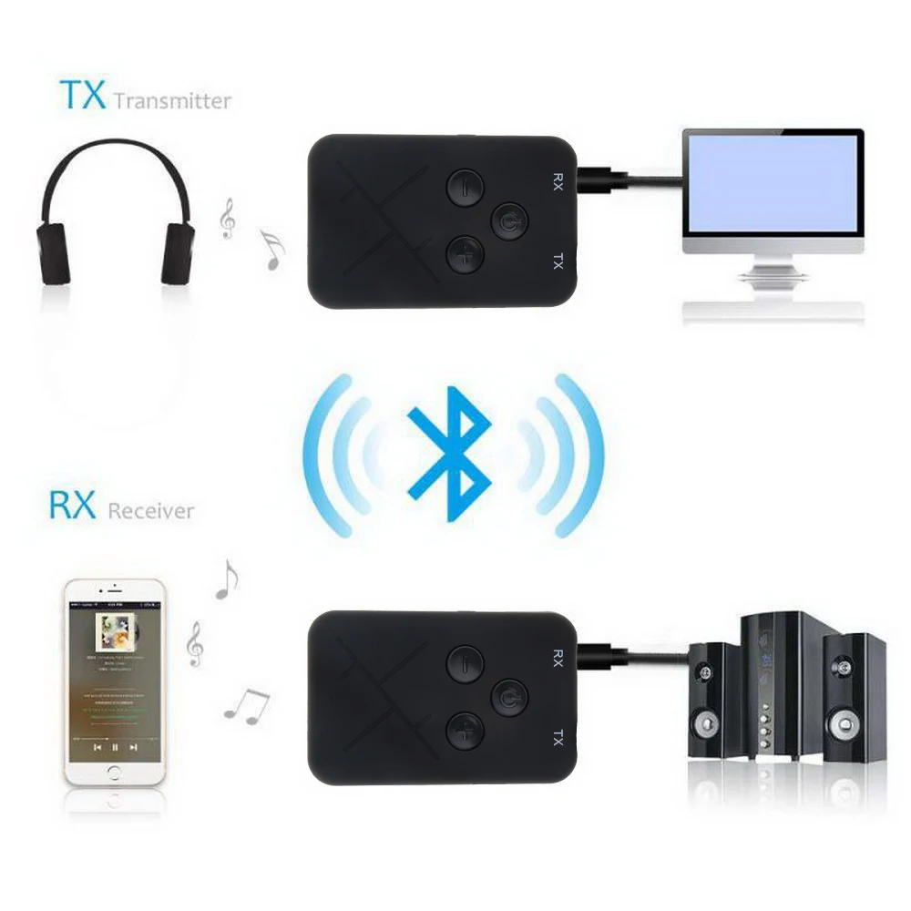 Kebidu Bluetooth Transmitter Receiver 2 in 1 Wireless Adapter Music Adapter 3.5mm Audio Adapter for Smart phone