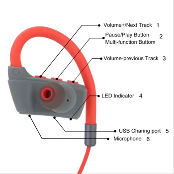 

in ear sports Bluetooth headset Bluetooth 4.2 true stereo earphone