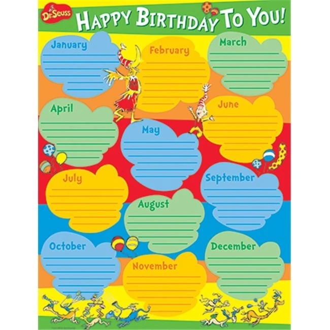 EUREKA EU-837465 DR SEUSS BIRTHDAY POSTER |