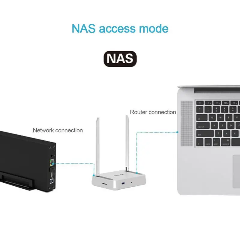 10TB External Solid State Drive USB3.0 90MB/S With NAS Intelligent Metal WAN Network Storage Wireless HDD Enclosure Cloud Disk