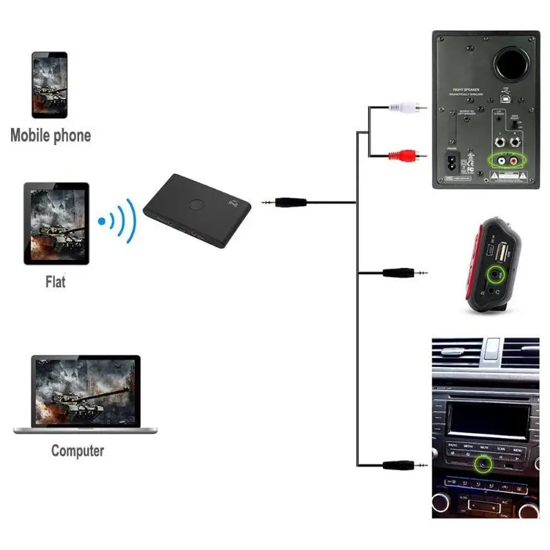 2 в 1 беспроводной Bluetooth передатчик приемник A2DP аудио 3 5 мм адаптер|Беспроводные