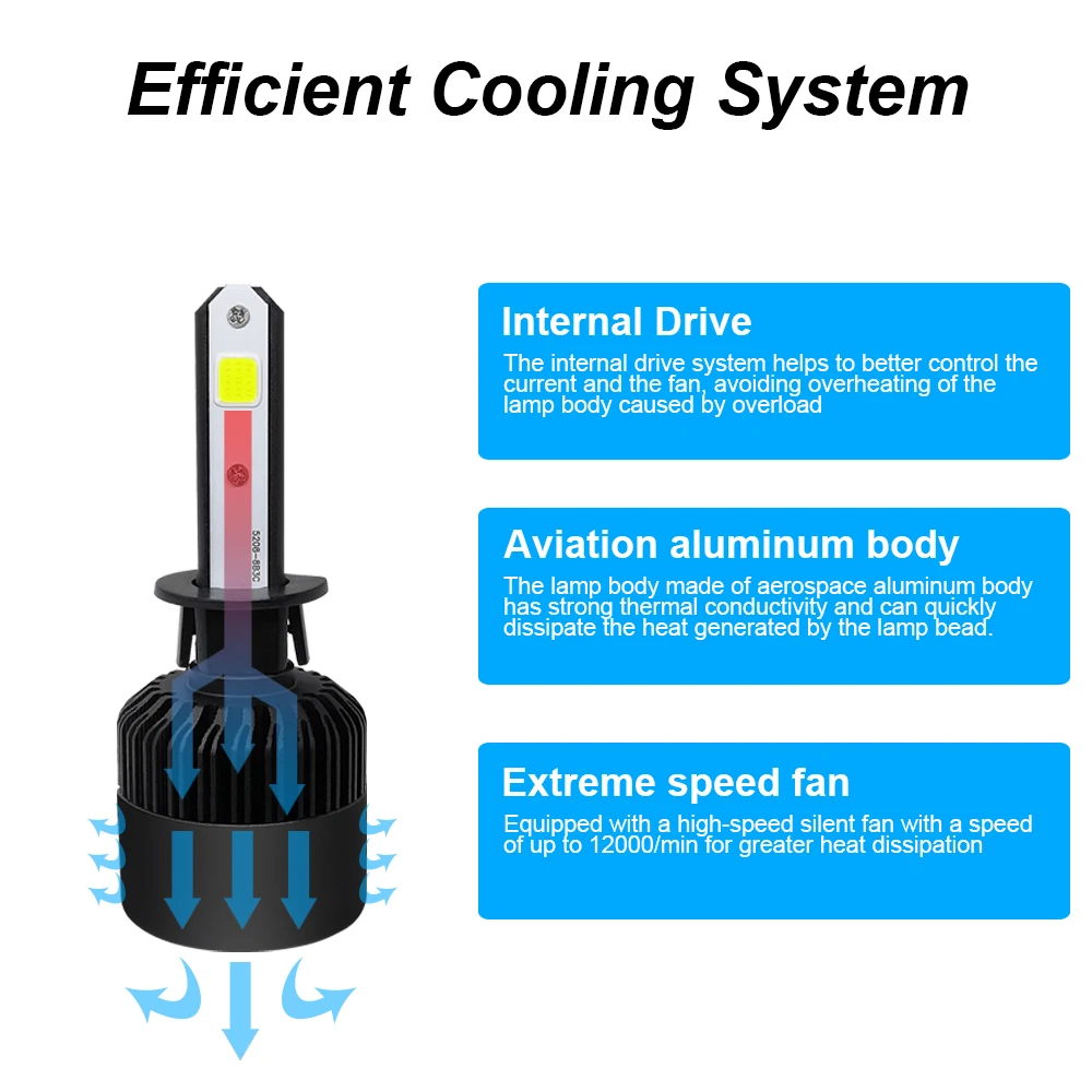 1 пара DC 9-32V CR-EE H1 светодиодный 6000 K-6500 K белый автомобильный светильник высокого/ближнего света лампы Автомобильные фары комплект