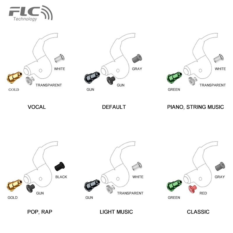 Гибридные Hi Fi наушники вкладыши FORREST FLC8S IEM 2BA + Dynamic DD HiFi|Наушники и гарнитуры| |