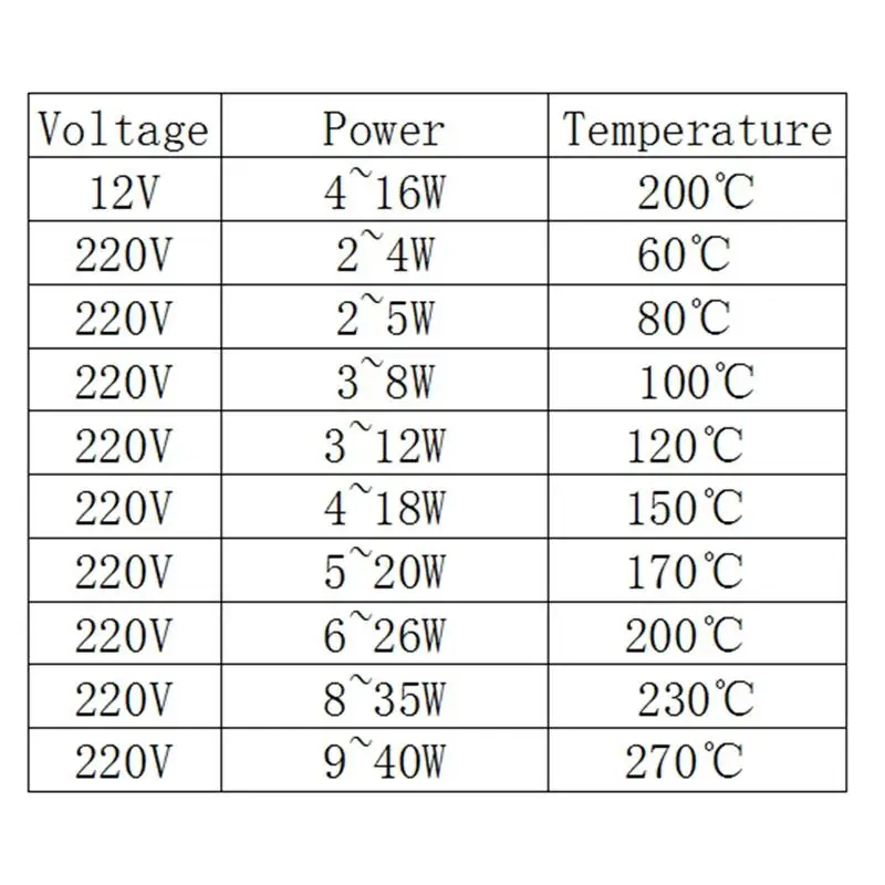 2 шт. 25*15*3 5 мм 12 В/24 В/220 В алюминиевый термостат тонкая пленка PTC