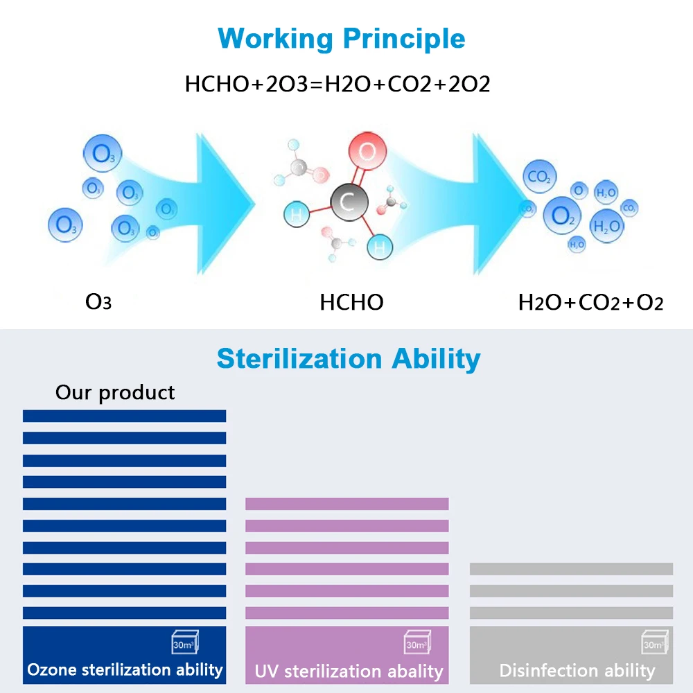 AUGIENB портативный очиститель воздуха и генератор озона, очиститель запахов, вставной O3 0-50 мг 100-240 В дезинфектор, дезодорант, озонатор, ионизатор
