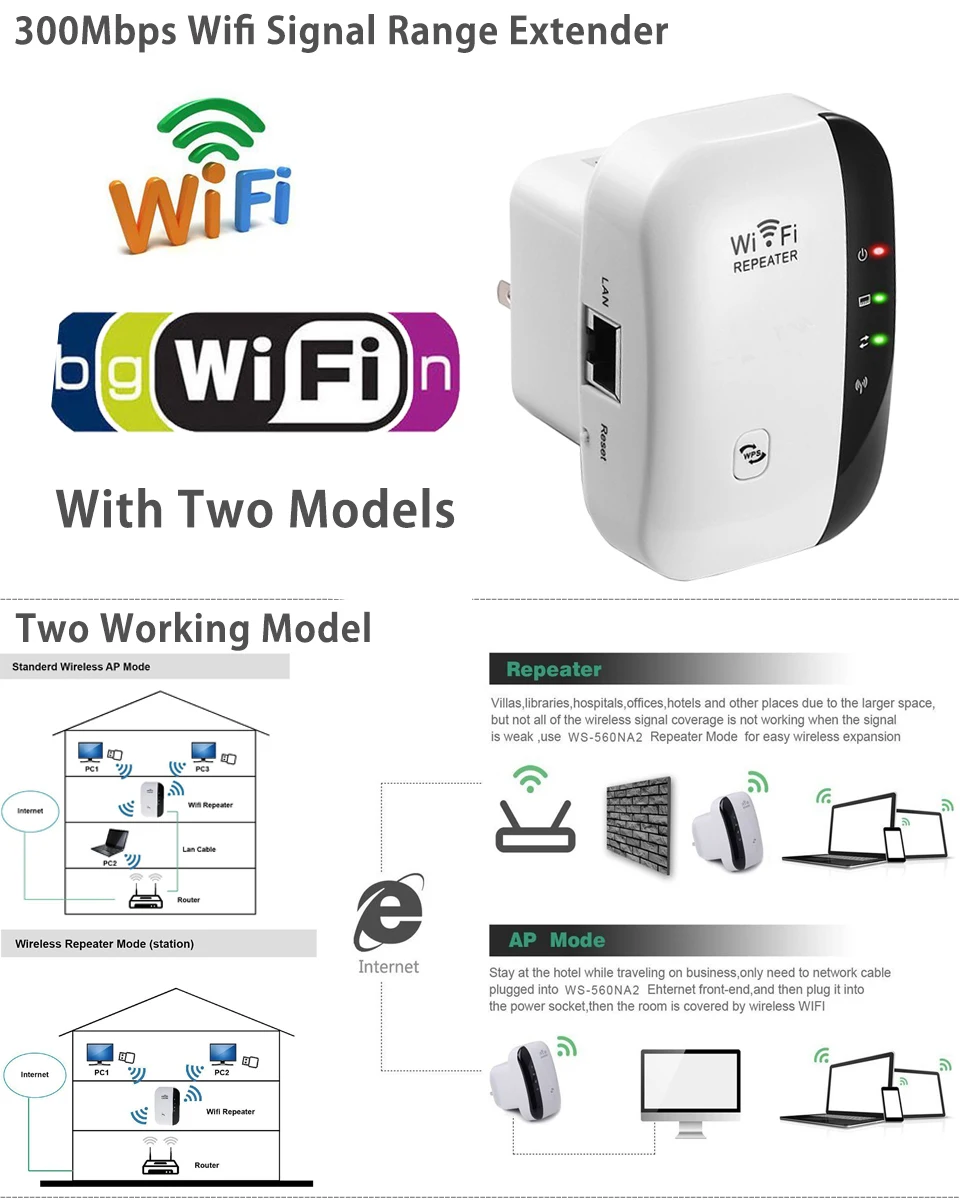 Беспроводной Wi-Fi ретранслятор wifi роутеры 300 Мбит/с расширитель диапазона сигнала расширитель wifi Ap Wps шифрование