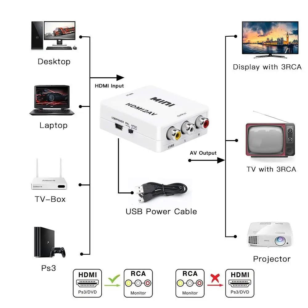 HDMI в AV конвертер адаптер HDMI в 3 RCA CVBS конвертер 1080P композитный видео аудио конвертеры Поддержка PAL/NTSC с rca-кабелем
