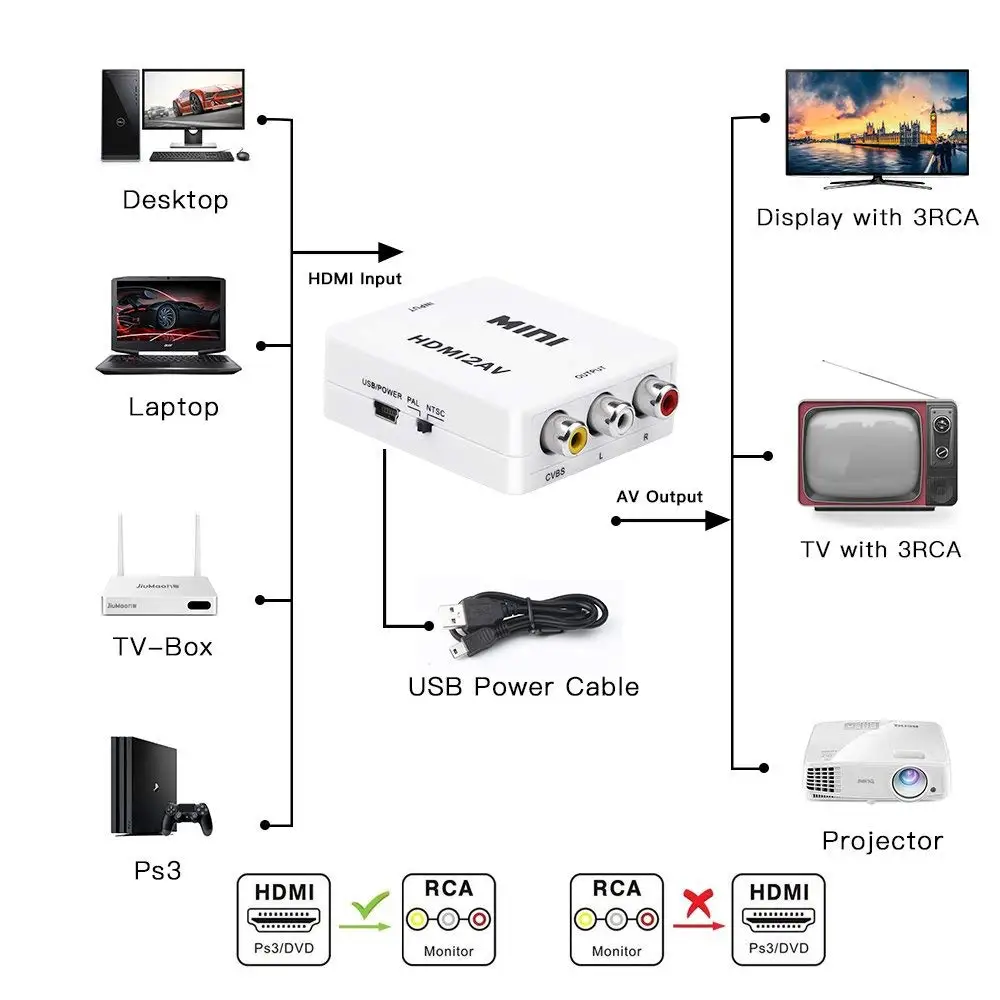 Преобразователь HDMI в AV адаптер на 3 RCA CVBS преобразователь 1080P композитные